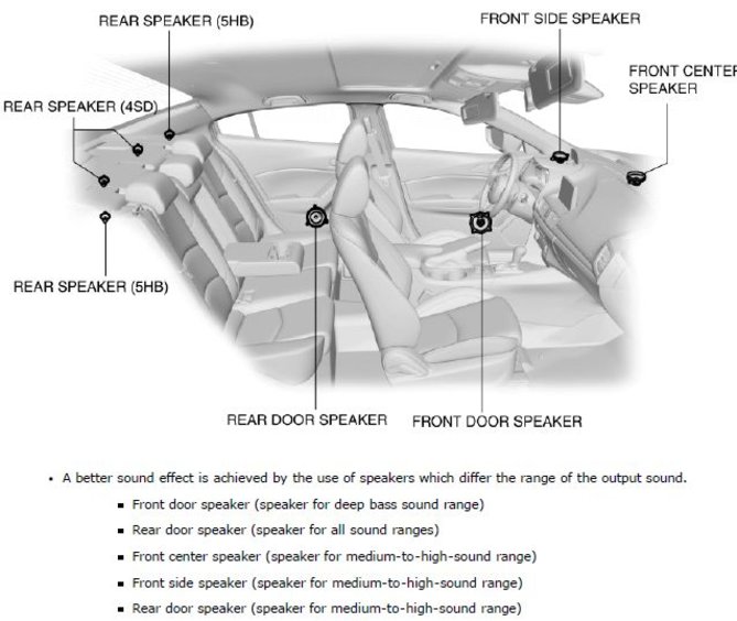 Mazda 3 Bose.jpg