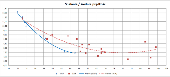 spalanie 2016-2017.png