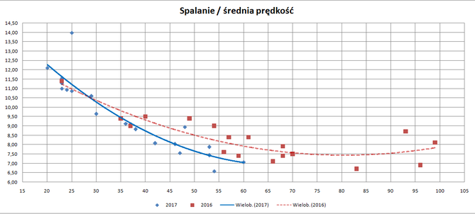 Spalanie 2017.png
