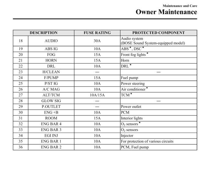 fusebox_mazda6.jpg