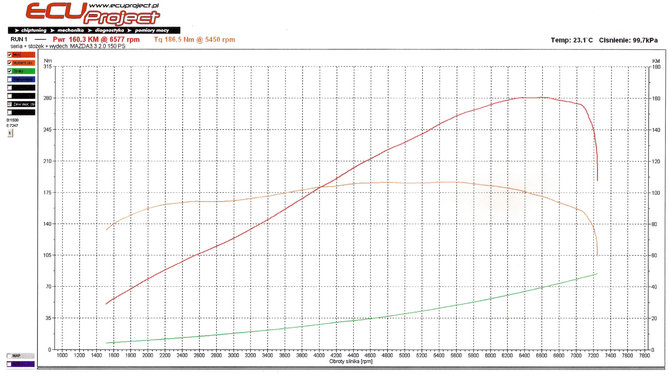 Mazda 3 160 KM -186.jpg