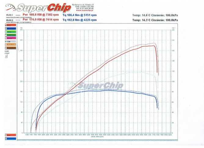 MX-5 NC 2.0 Hamownia.jpeg