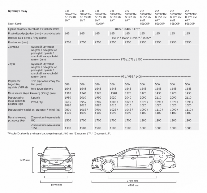 Wymiary i masy kombi.png