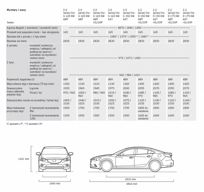 Wymiary i masy sedan.png