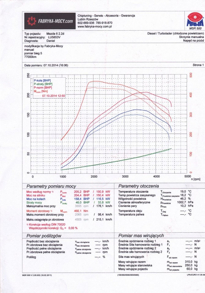 mazda 6 2,2 180 KM (896x1280).jpg