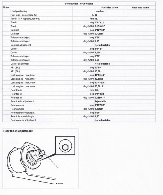 Zalecane parametry zbieznosci M5.jpg