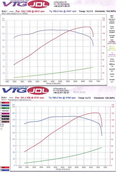 VTG-Mazda3-vert.jpg