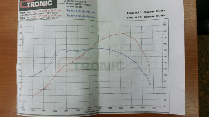 MPS - C-Tronic.jpg