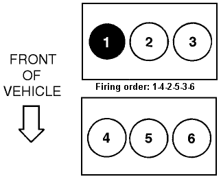 3.0firingorder.gif