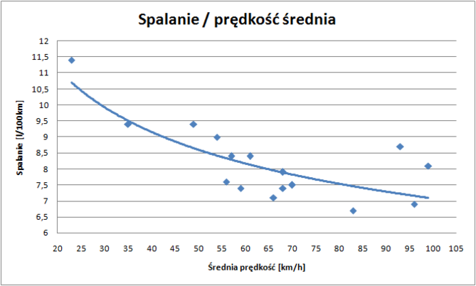 Spalanie 3.png