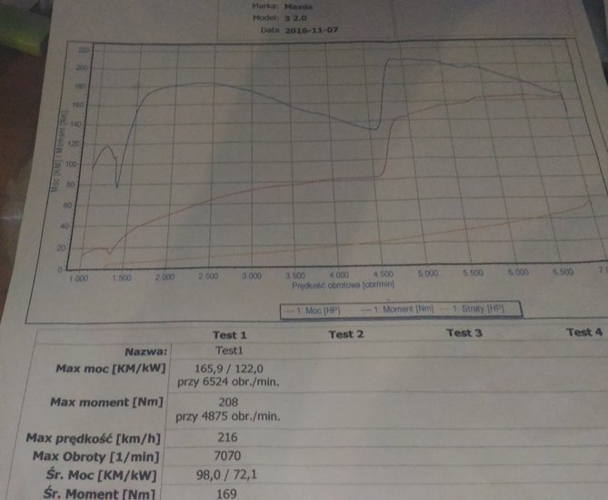Mazda pierwszy pomiar.jpg