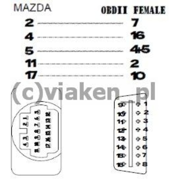 obd2mazda.jpg