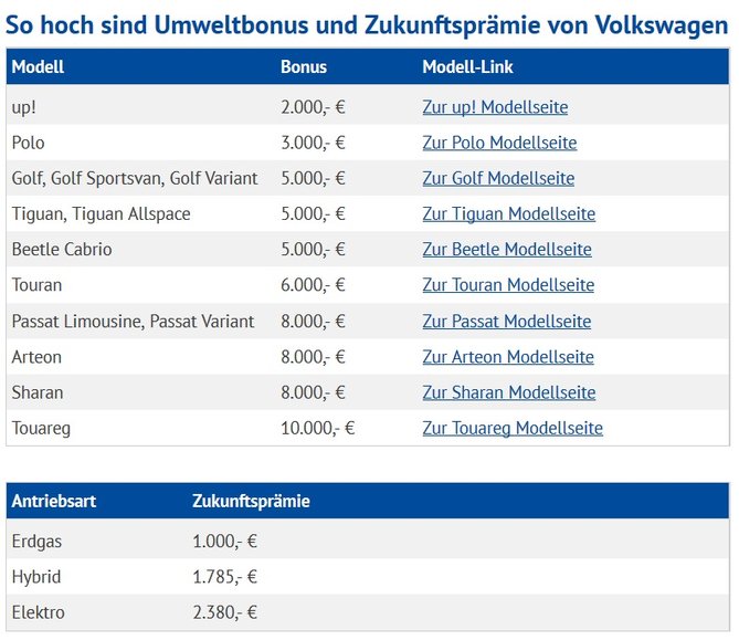 VW_Umweltprämie.jpg