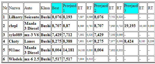 czasy12_06_11r.PNG
