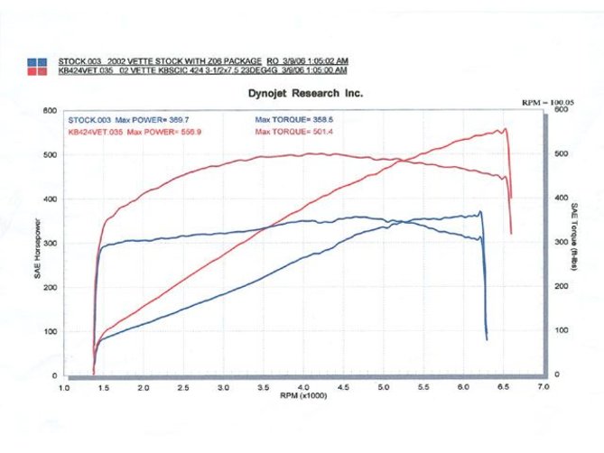 dyno2.jpg