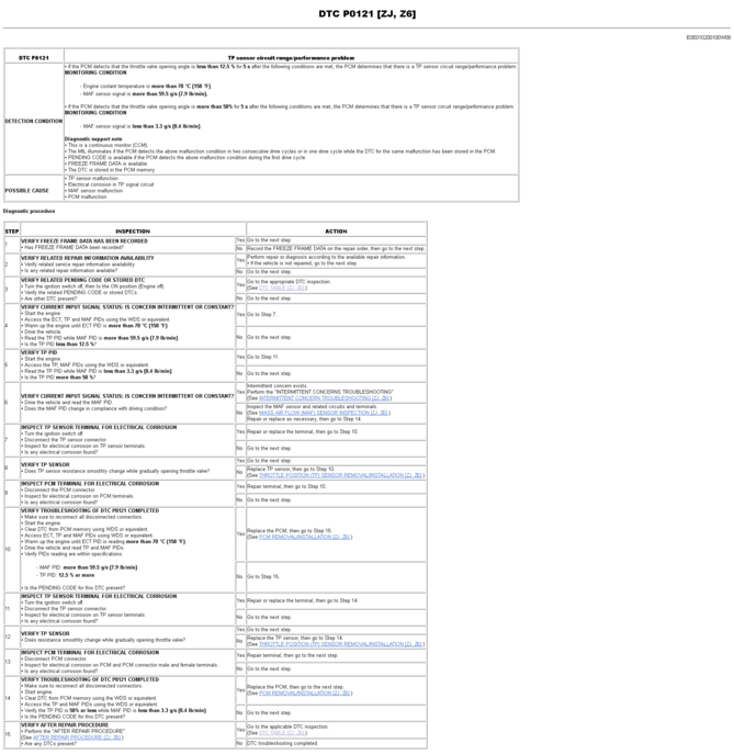 Screenshot-2018-3-27 DTC P0121 [ZJ, Z6].png