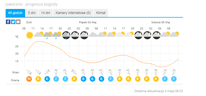 Opera Zdjęcie_2018-05-03_095152_www.meteovista.pl.png