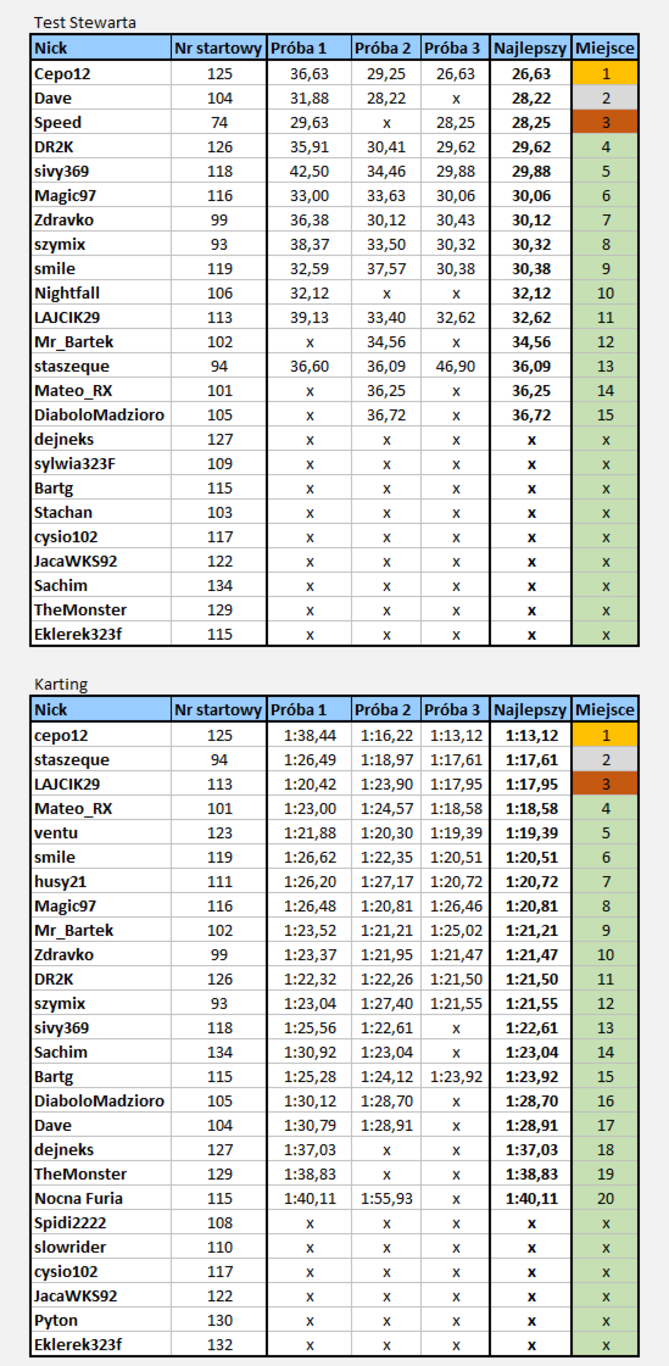 Tor_Poznań_2019_Test_Stewarta_i_Karting.png