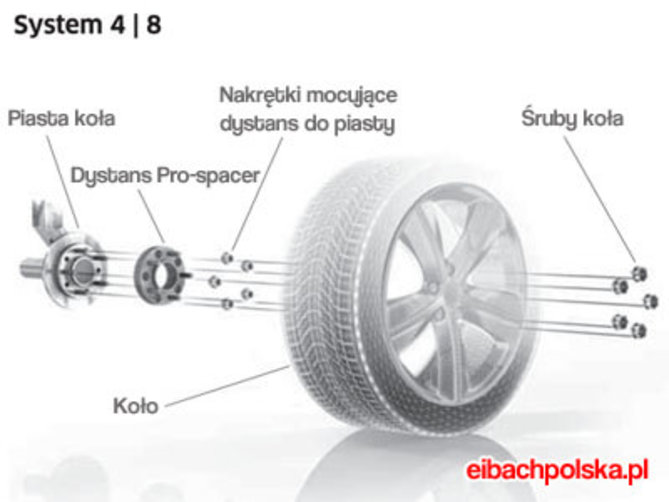 dystanse-do-felg-eibach-system4.jpg
