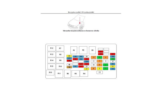 Bezpieczniki-przekaźniki.jpg