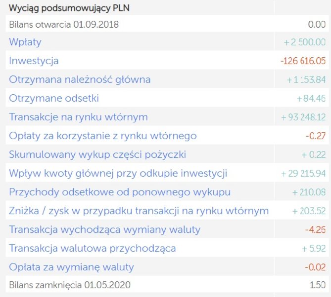 wyciąg.jpg