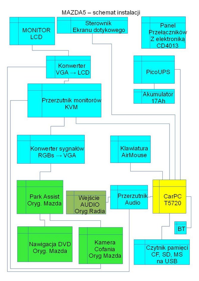 Mazda5 rozbudowana nawigacja schemat.jpg