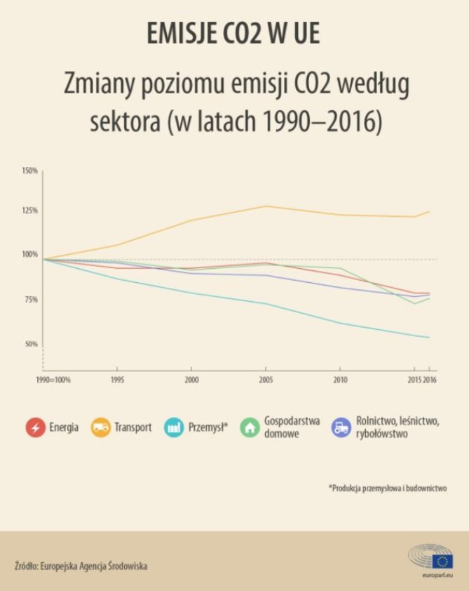 Emisja ogolem.jpg