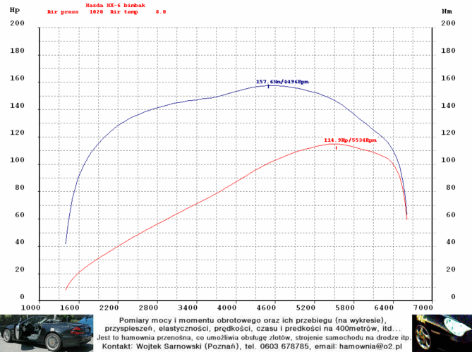 mazdamx6bimbakxc2.gif