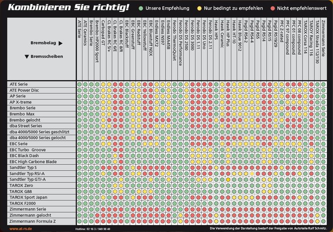 XXX_Scheiben_Belaege_Kombinationstabelle_at_rs.jpg