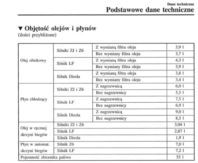 olej_skrzynia_ilość.PNG