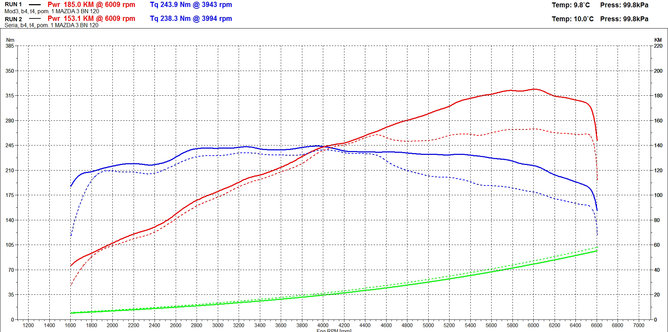 Mazda%203%20BN%20120.jpg