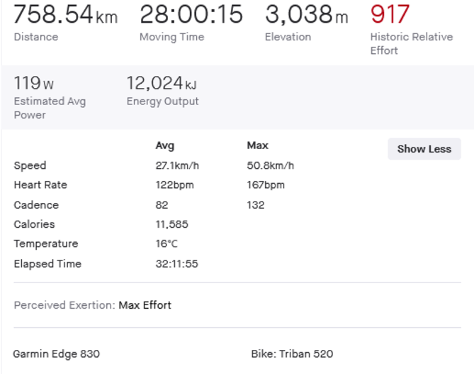 Screenshot 2021-09-21 at 07-40-16 Tour de PoMorze 2021 Ride Strava.png