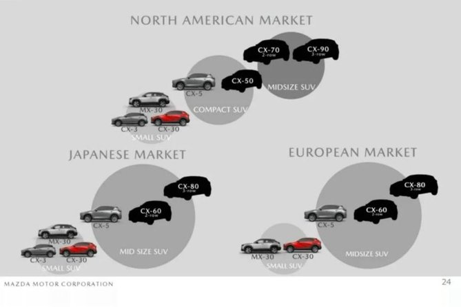 mazda-plan-suv.jpg