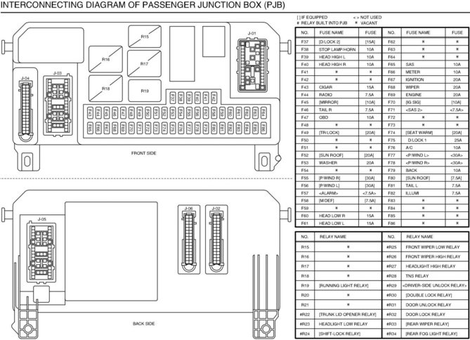 Mazda 3BK BCM fuse&body.jpg