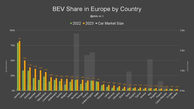 BEV Shares in EU.png