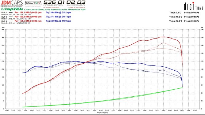 Mazda-3-BM-120-BI612HU-3x.jpg