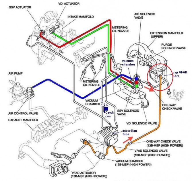 solenoid-locations.jpg