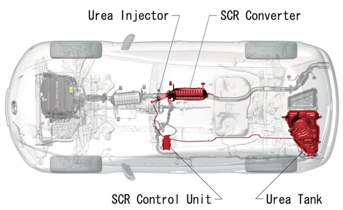 mazda-scr-system.jpg