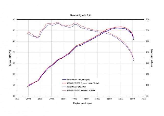 SkyActive 165 - dyno.jpg