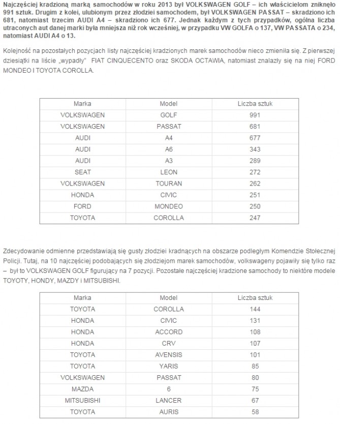 statystyki_kradzione_2013.jpg