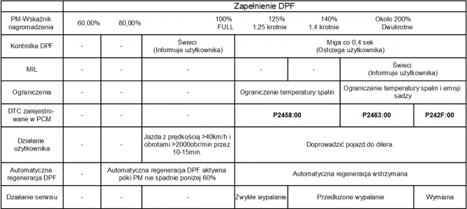 tabela DPF.png