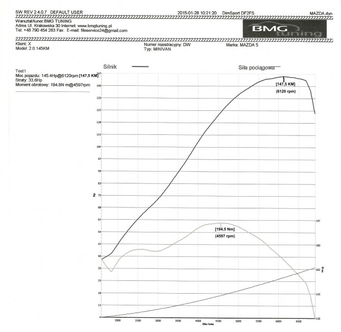 mazda hamownia 28.01.2015_sam wykres.jpg