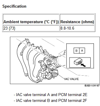 IAC Valve silnik LF.jpg