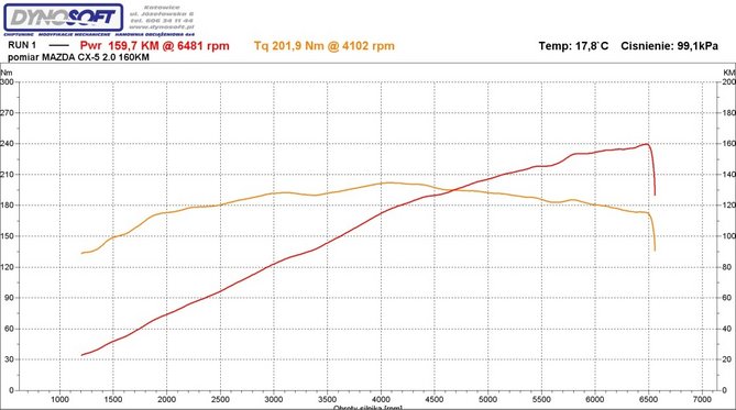 mazda_cx5_dyno.jpg