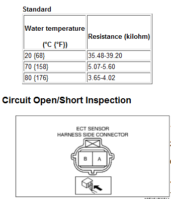 ECT sensor check.png