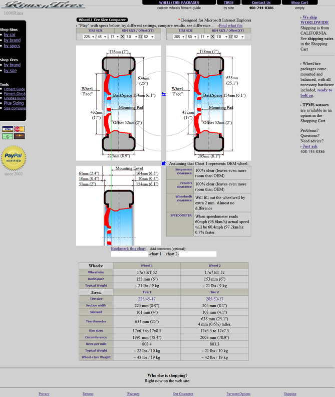 FireShot Screen Capture #004 - 'Custom rims, wheel tire packages for your ride - RIMSnTIRES_com' - www_rimsntires_com_specspro_jsp.png