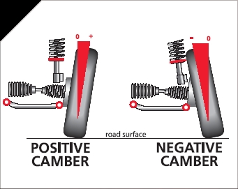 wheel camber picture.jpg