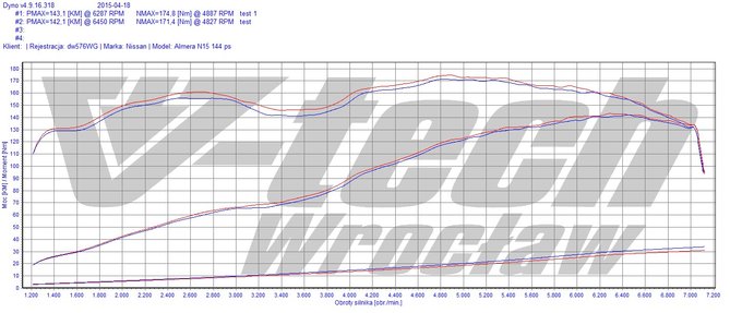 Almera GTI  - V tech.jpg