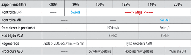 dpf.zapelnienie.gif