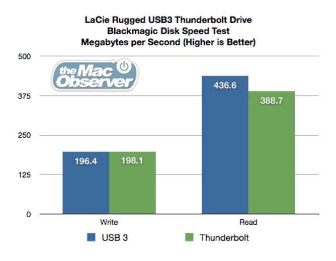 TB vs USB.jpg